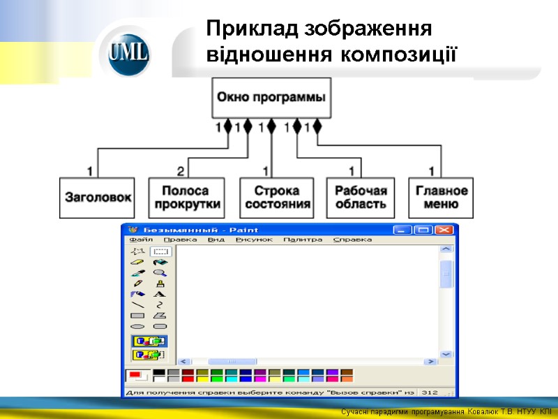 Приклад зображення  відношення композиції